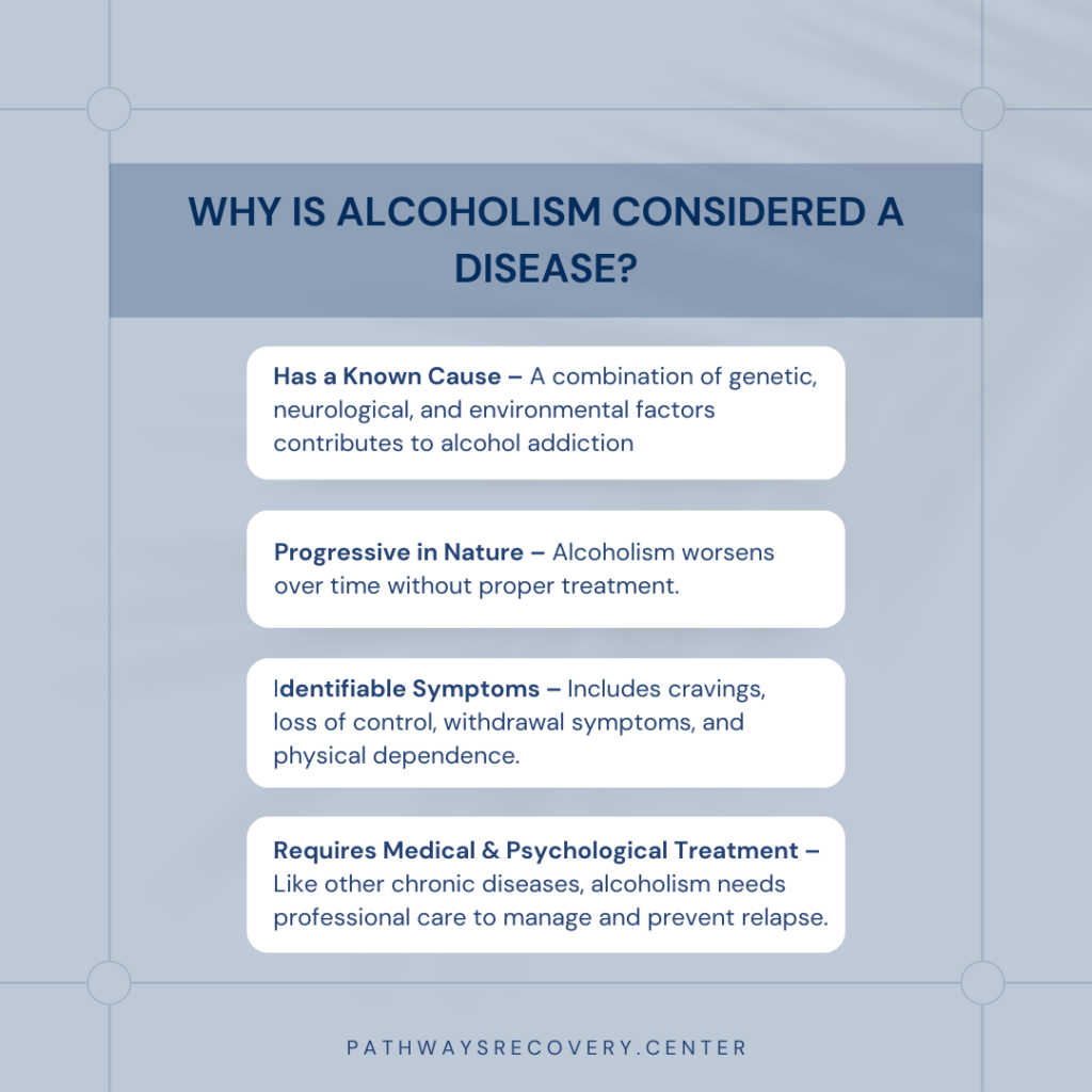 An infographic titled 'Why Is Alcoholism Considered a Disease?' with a structured layout containing four key points. The infographic has a blue and white color scheme with rounded rectangular text boxes. The four points include: 'Has a Known Cause – A combination of genetic, neurological, and environmental factors contributes to alcohol addiction,' 'Progressive in Nature – Alcoholism worsens over time without proper treatment,' 'Identifiable Symptoms – Includes cravings, loss of control, withdrawal symptoms, and physical dependence,' and 'Requires Medical & Psychological Treatment – Like other chronic diseases, alcoholism needs